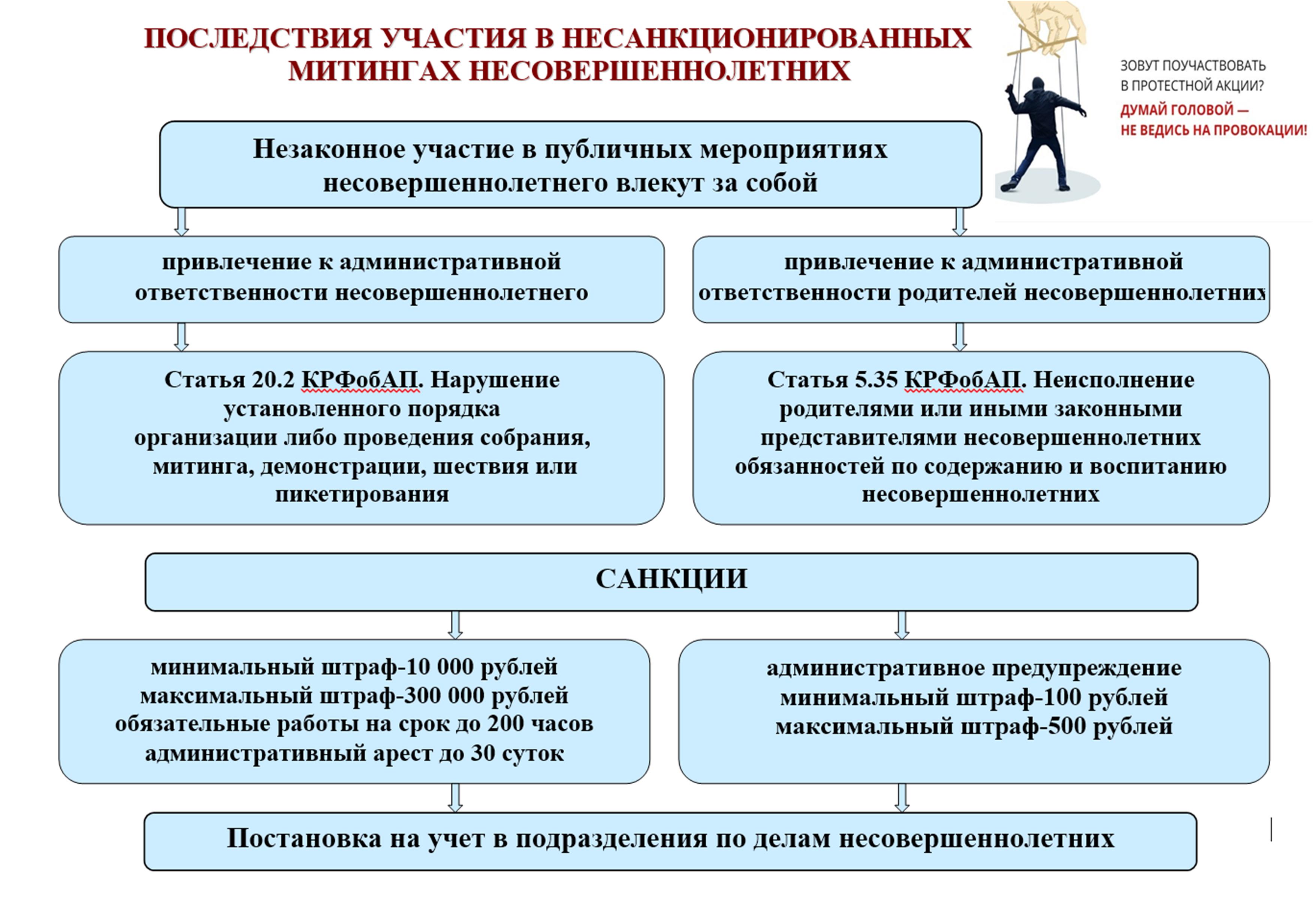 Последствия участия в несанкционированных митингах