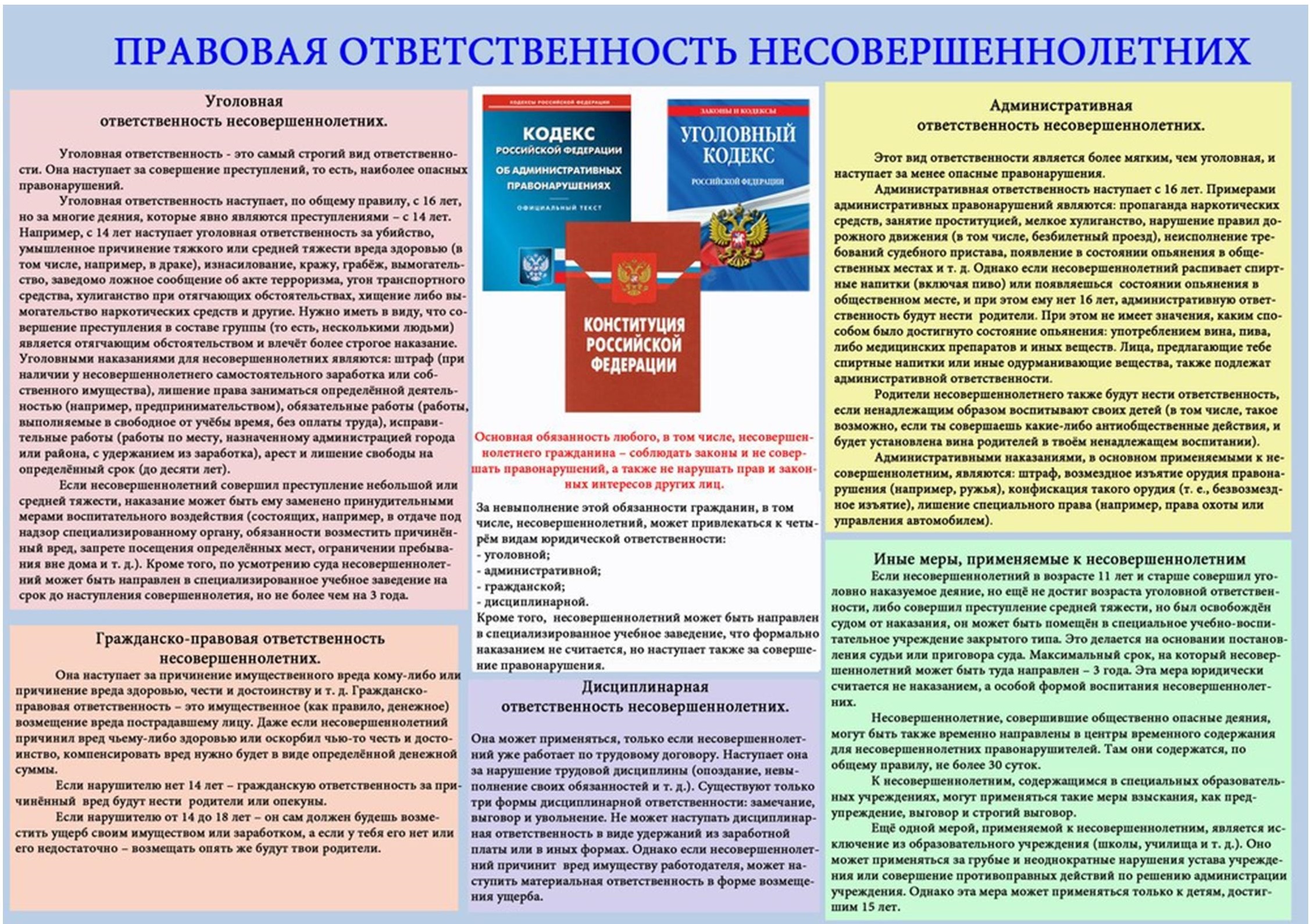 Правовая ответственность несовершеннолетних